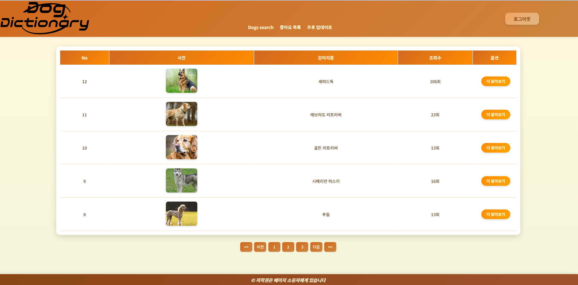 DogsDictionary